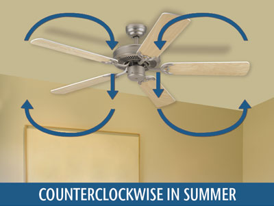 Get the Spin on Ceiling Fan Direction (to Save on Energy Costs)